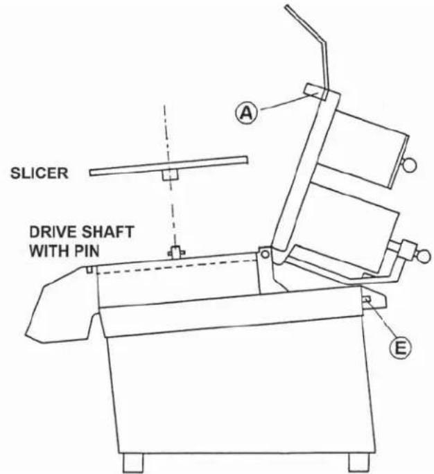 Berkel M2000 - REMOVING OF SLICING ACCESSORIES - 1