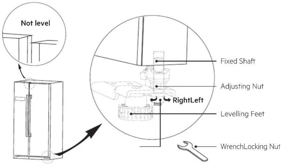 Not level Fixed Shaft Adjusting Nut RightLeft Levelling Feet WrenchLocking Nut