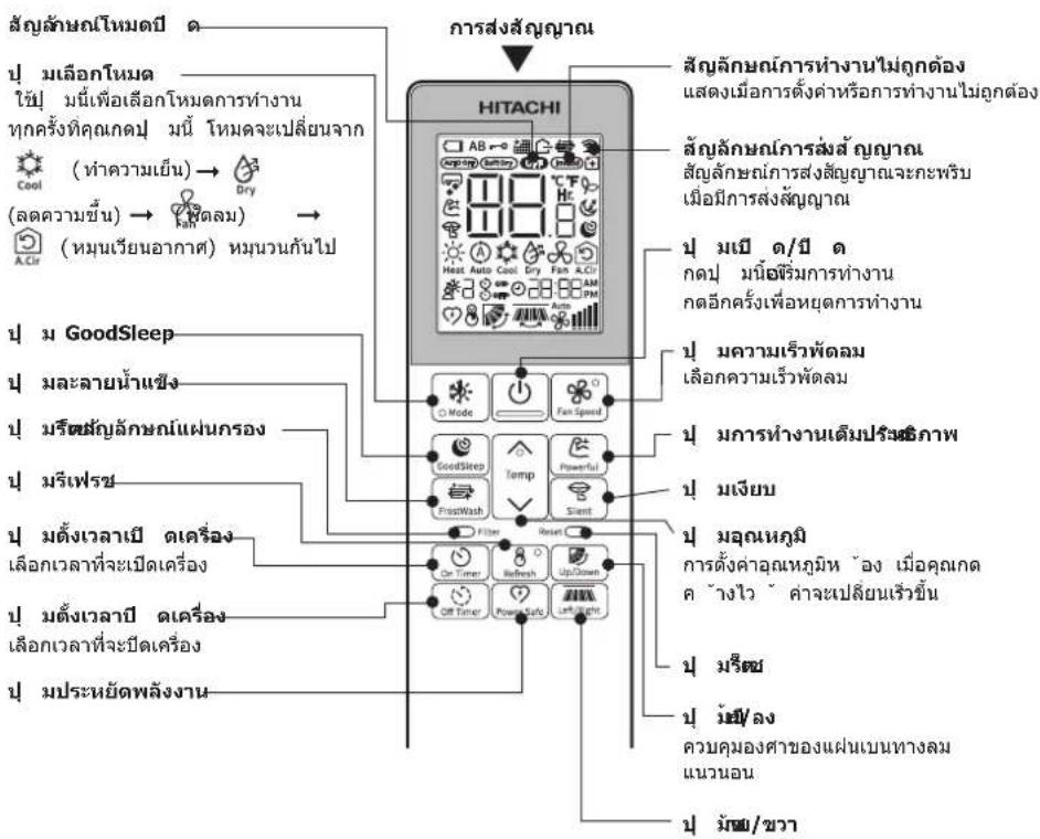 สัญลักษณ์โหมเตปี ด ปุ มเลือกโหมต ใช้ปุ มนี้เพื่อเลือกโหมตการทํางาน ทุกครั้งทิคุณเกตปุ มนี้ โหมดจะเปลี่ยนจาก Cool (ทําความเย็น) → Dry (อดความขึ้น) → Windลม) (A.Cir (หมุนเวียนอากาศ) หมุนวนกันไป การสงสัญญาณ HITACHI สัญลักษณ์การทํางานไม่ถูกต้อง แสดงเมื่อการตั้งค่าหรือการทํางานไม่ถูกต้อง สัญลักษณ์การสม่งสัญญาณ สัญลักษณ์การสงสัญญาณจะเกษพรับ เมื่อมีการสงสัญญาณ ปุ มเปี่ ด/ปี ด กดปุ มนิ้ Ozรีมการทํางาน กดอีกครั้งเพื่อหยุดการทํางาน ปุ มความเร็วพัตลม เลือกความเร็วพัตลม ปุ มการทํางานเต็มปริ่งธิภาพ ปุ มเจ็บ ปุ มลุณหภูมิ การตั้งค่าอุณหภูมิท ช่อง เมื่อคุณเกต ค ช่างไว ค่าจะเปลี่ยนเร็วขึ้น ปุ มรีเซซ ปุ ไชย์/ลง ควบคุมองศาของแผนเบนทางลม แนวนอน ปุ มัฆฯ/ขวา