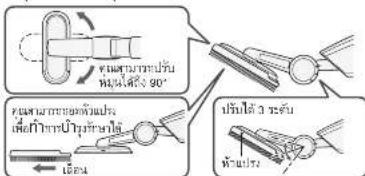 คุณฑ์การบริหาร หัวด้วย 90° คุณฑ์การบริหาร หัวด้วย 90° ข้อด้วย 90° ข้อด้วย 90° ข้อด้วย 90° ข้อด้วย 90°