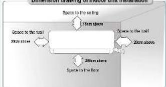 Coniferent Steering Structure Unit (ConfeSSION) Space to the ceiling 10cm above Space to the wall 20cm above Space to the floor 20cm above Space to the floor