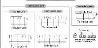 Conventional closed Casing Type 1 20% To Indoor unit Fool Surge type 1 20% 5 To Indoor unit Fool Surge type 1 20% 5 To Indoor unit Fool Surge type 1 20% 5 To Indoor unit Fool Surge type 1 20% 5 To Indoor unit Fool Surge type 1 20% 5 To Indoor unit Fool Surge type 1 20% 5 To Indoor unit Fool Surge type