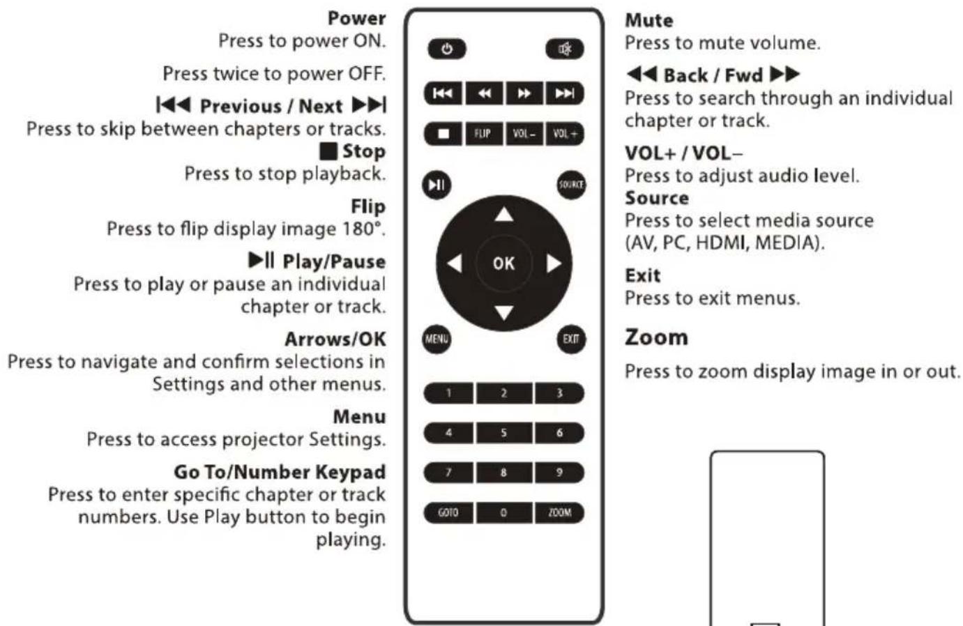 Power Press to power ON. Press twice to power OFF. |◀◀ Previous / Next ▶▶| Press to skip between chapters or tracks. ■ Stop Press to stop playback. Flip Press to flip display image 180°. ▶▶ Play/Pause Press to play or pause an individual chapter or track. Arrows/OK Press to navigate and confirm selections in Settings and other menus. Menu Press to access projector Settings. Go To/Number Keypad Press to enter specific chapter or track numbers. Use Play button to begin playing. Mute Press to mute volume. ◀◀ Back / Fwd ▶▶ Press to search through an individual chapter or track. VOL+ / VOL- Press to adjust audio level. Source Press to select media source (AV, PC, HDMI, MEDIA). Exit Press to exit menus. Zoom Press to zoom display image in or out.