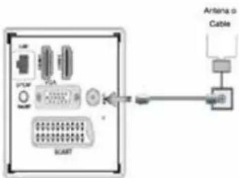 Mitsai 32VLSM14 - Antena, Cable y Conexión - 1