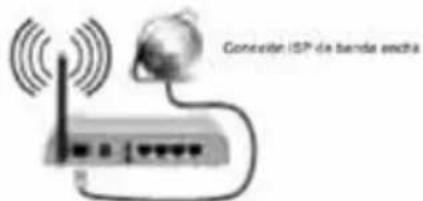 Concepte ISP de bandes ochra