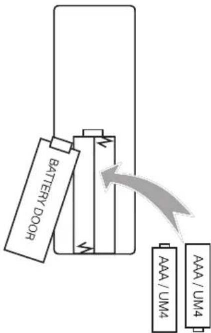 BATTERY DOOR AAA / UM4 AAA / UM4
