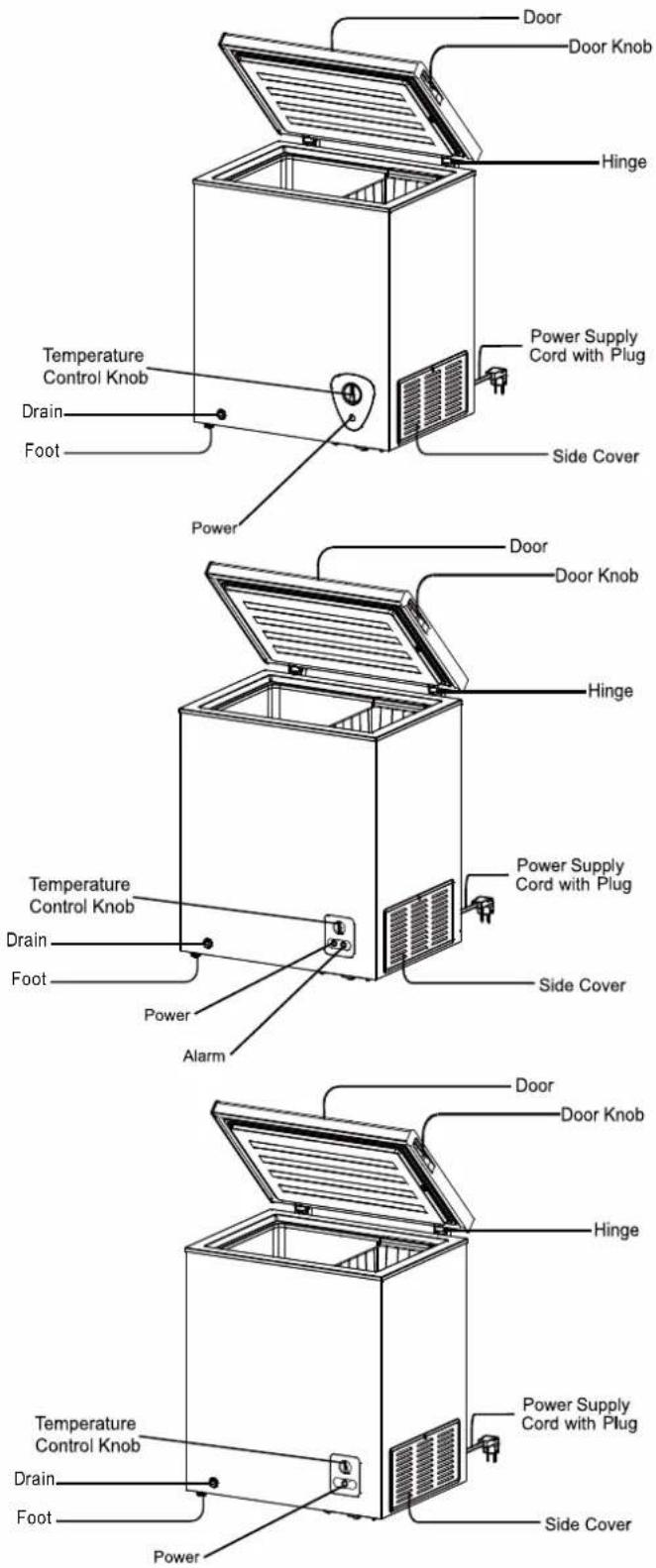 Door Door Knob Hinge Temperature Control Knob Drain Foot Power Supply Cord with Plug Side Cover Power Door Door Knob Hinge Temperature Control Knob Drain Foot Power Supply Cord with Plug Side Cover Power Alarm Door Door Knob Hinge Temperature Control Knob Drain Foot Power Supply Cord with Plug Side Cover