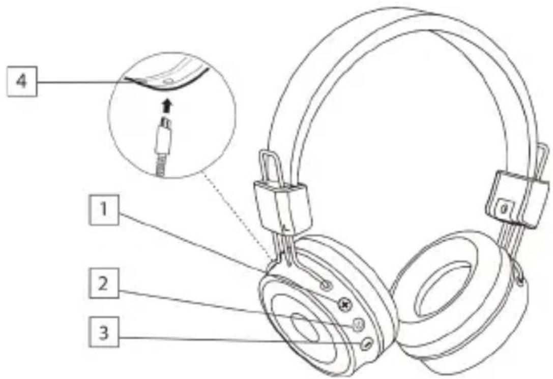 Technical diagram of an audio headset with labeled parts including head, ear, and connector pin