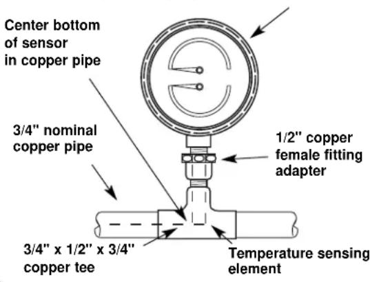 Center bottom of sensor in copper pipe 3/4" nominal copper pipe 1/2" copper female fitting adapter 3/4" x 1/2" x 3/4" copper tee Temperature sensing element