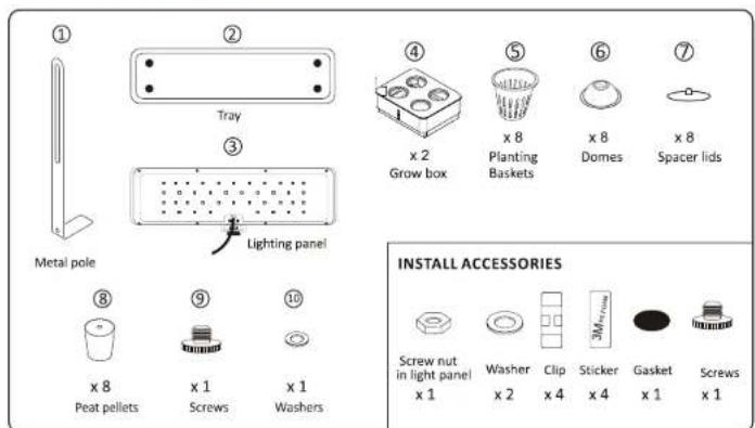 ① Tray Metal pole Lighting panel ② ③ ④ x 2 Grow box ⑤ x 8 Planting Baskets ⑥ x 8 Domes ⑦ x 8 Spacer lids ⑧ x 8 Peat pellets ⑨ x 1 Screws ⑩ x 1 Washers INSTALL ACCESSORIES Screw nut in light panel x 1 Washer x 2 Clip x 4 Sticker x 4 Gasket x 1 Screws x 1