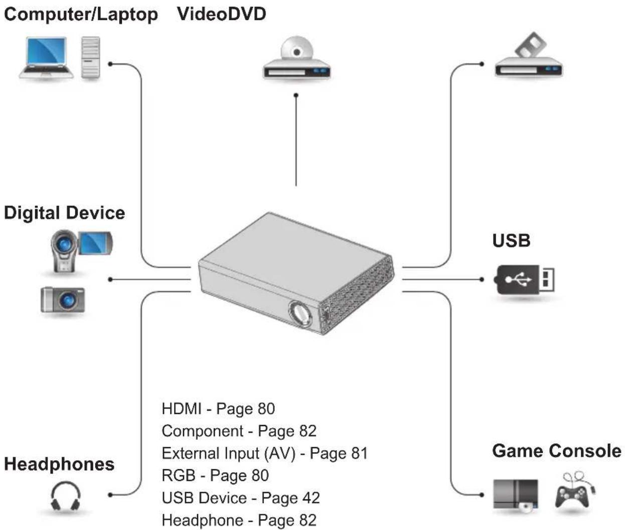 LG PA75U - CONNECTING EXTERNAL DEVICES - 1