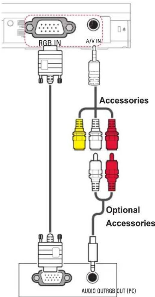 RGB IN A/V IN Accessories Optional Accessories AUDIO OUTRGB OUT (PC)