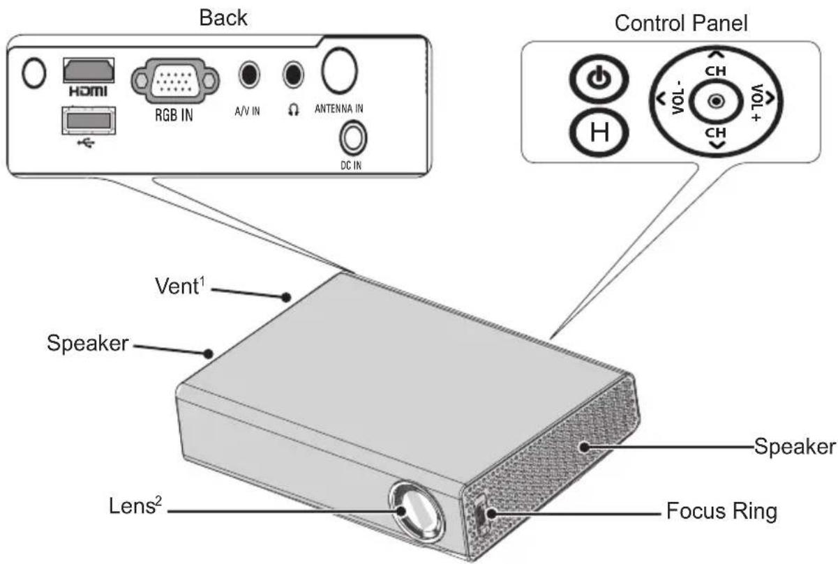 Back Control Panel H VOL- CH VOL+ DC IN Vent¹ Speaker Lens² Speaker Focus Ring