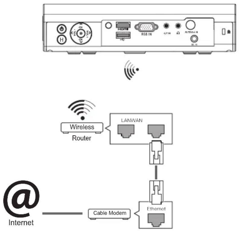 LG PA75U - Wireless Network Connection - 1