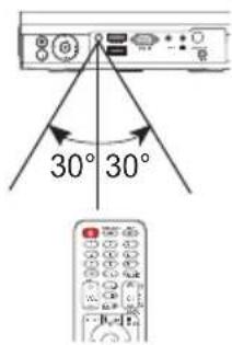 30° 30°