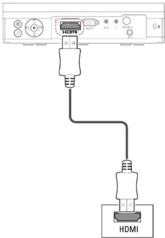 HDMI HDMI II AVR AUTOMI 0 E.I.