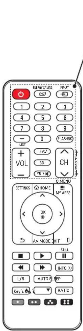 ENERGY SAVING INPUT 1 2 3 4 5 6 7 8 9 - 0 FLASHBK LIST + FAV VOL 3D CH - MUTE Q MENU SETTINGS HOME MY APPS OK AV MODE EXIT STILL INFO L/R AUTO SLEEP Key's Key's RATIO