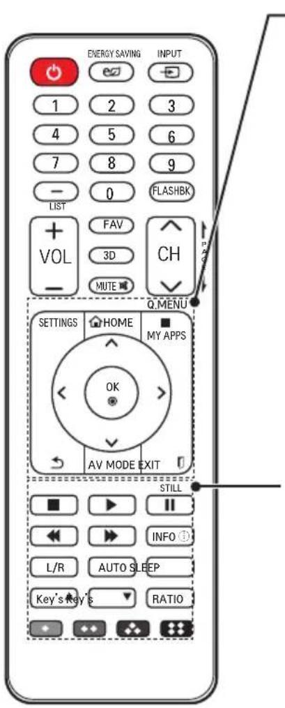 ENERGY SAVING INPUT 1 2 3 4 5 6 7 8 9 — 0 FLASHBK LIST + FAV 3D CH VOL MUTE Q.MENU SETTINGS HOME MY APPS OK AV MODE EXIT STILL ■ ▶ □ ◄► ► INFO Ⓔ L/R AUTO SLEEP Key's Key's RATIO