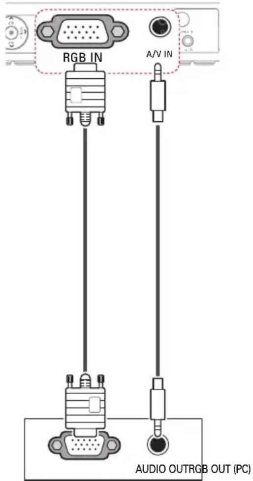 RGB IN A/V IN AUDIO OUTRGB OUT (PC)