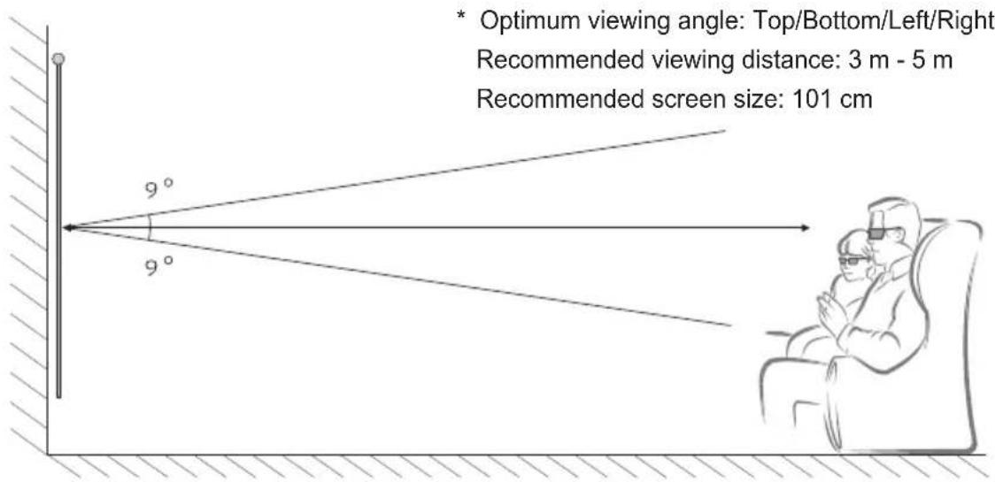 * Optimum viewing angle: Top/Bottom/Left/Right Recommended viewing distance: 3 m - 5 m Recommended screen size: 101 cm