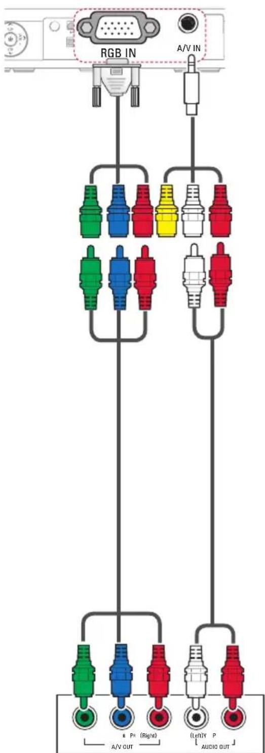RGB IN A/V IN B PS (Right) (A/V OUT) (Left)Y P AUDIO OUT