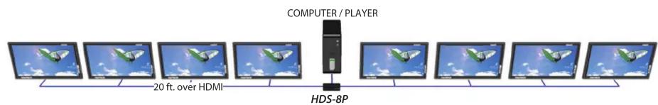 COMPUTER / PLAYER -20 ft. over HDMI HDS-8P