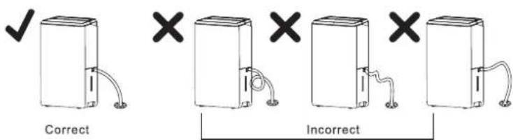 ✓ Correct × × × Incorrect
