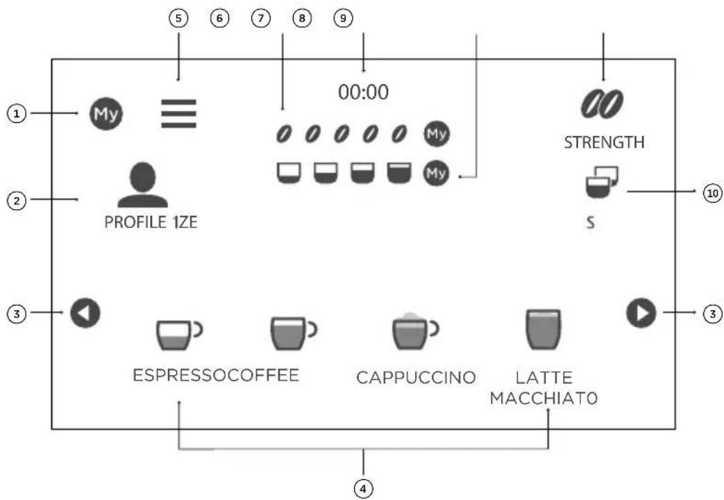 00:00 My PROFILE 1ZE STRENGTH S ESPRESSOCOFFEE CAPPUCCINO LATTE MACCHIATO