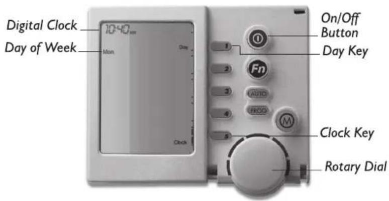 Brivis Classic Wombat 2PW15NNG - Zoning Symbols - 1