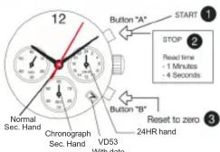 12 Normal Sec. Hand Chronograph Sec. Hand VD53 With date Button "A" START 1 STOP 2 Read time - 1 Minutes - 4 Seconds 3 Button "B" Reset to zero 24HR hand