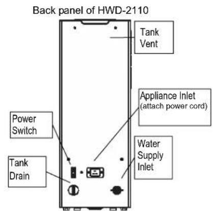 Back panel of HWD-2110 Tank Vent Appliance Inlet (attach power cord) Power Switch Tank Drain Water Supply Inlet