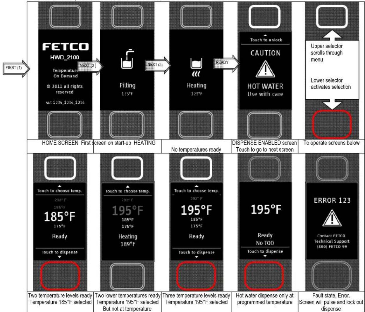 Fetco HWD-2110 TOD - Control and Operational Screens - 1