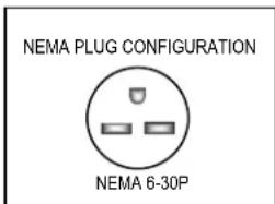 NEMA PLUG CONFIGURATION NEMA 6-30P
