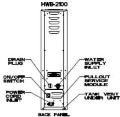 HWB-2100 DRAIN PLUG DN/OFF SWITCH POWER CORD INPUT WATER SUPPLY INLET PULLOUT SERVICE MODULE TANK VENT UNDER UNIT BACK PANEL