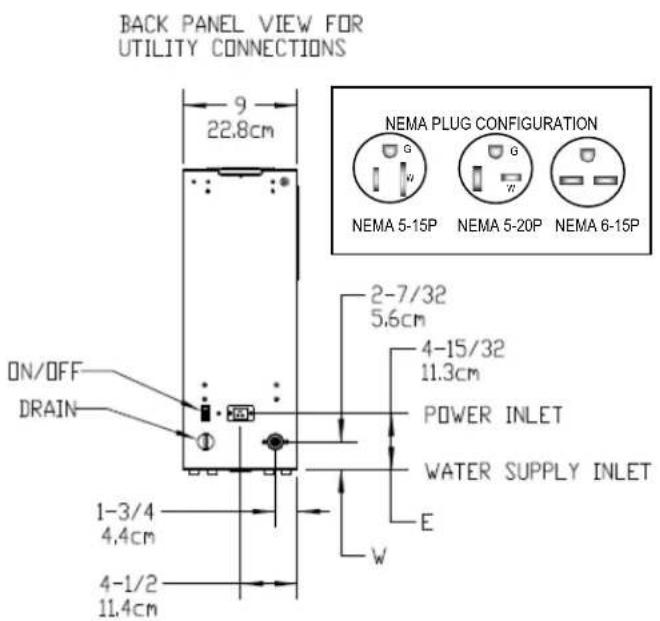 BACK PANEL VIEW FOR UTILITY CONNECTIONS 9 22.8cm ON/OFF DRAIN 1-3/4 4.4cm 4-1/2 11.4cm NEMA PLUG CONFIGURATION G W G W NEMA 5-15P NEMA 5-20P NEMA 6-15P 2-7/32 5.6cm 4-15/32 11.3cm POWER INLET WATER SUPPLY INLET E W