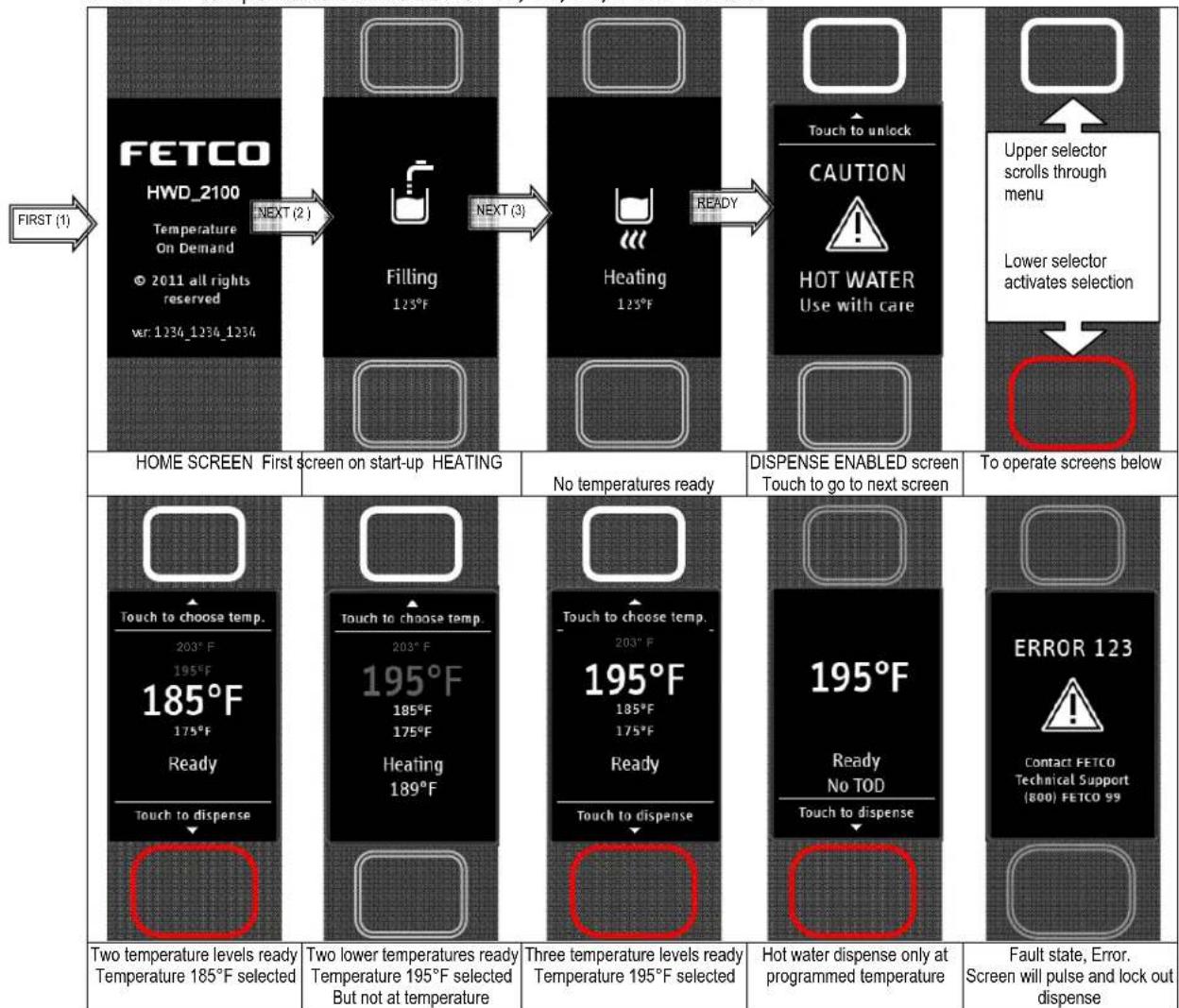 Fetco HWD-2105TOD - Control and Operational Screens - 1