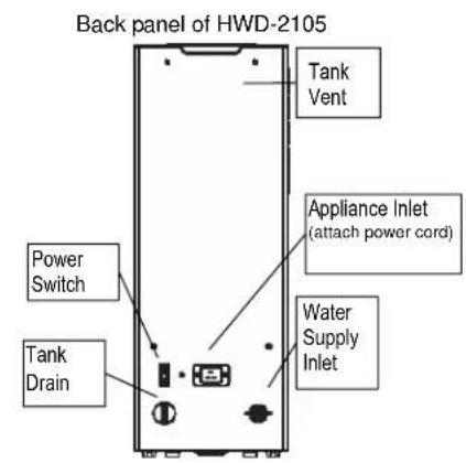 Back panel of HWD-2105 Tank Vent Appliance Inlet (attach power cord) Water Supply Inlet Power Switch Tank Drain