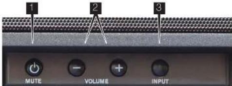 1 2 3 MUTE VOLUME INPUT