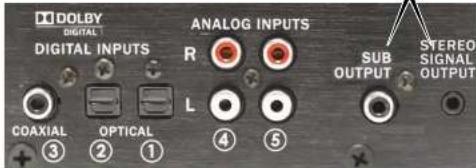 DOLBY DIGITAL DIGITAL INPUTS ANALOG INPUTS R L COAXIAL OPTICAL ③ ② ① ④ ⑤ SUB OUTPUT STEREO SIGNAL OUTPUT