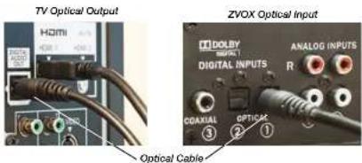 Zvox SoundBase 670 - Connecting your TV to the SoundBase - 1