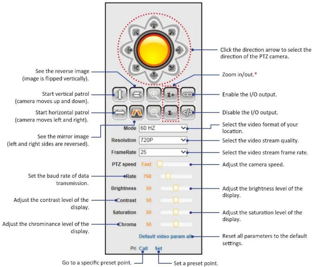 Click the direction arrow to select the direction of the PTZ camera. See the reverse image (image is flipped vertically). Zoom in/out.* Start vertical patrol (camera moves up and down). Enable the I/O output. Start horizontal patrol (camera moves left and right). Disable the I/O output. Mode 60 HZ Select the video format of your location. See the mirror image (left and right sides are reversed). Resolution 720P Select the video stream quality. FrameRate 25 Select the video stream frame rate. PTZ speed Fast Adjust the camera speed. Set the baud rate of data transmission. Rate 768 Adjust the brightness level of the display. Brightness 50 Adjust the contrast level of the display. Contrast 50 Adjust the saturation level of the display. Saturation 50 Adjust the chrominance level of the display. Chroma 50 Reset all parameters to the default settings. Default video param all Pri Call Set Go to a specific preset point. Set a preset point.