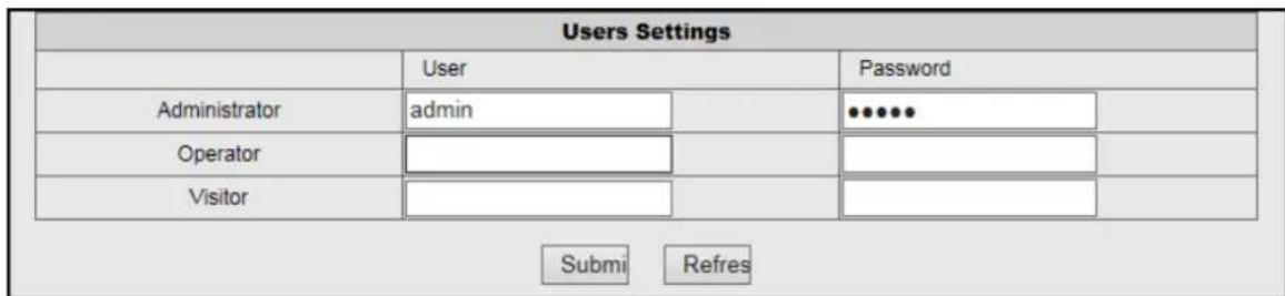 Users Settings User Password Administrator admin •••••• Operator Visitor Submi Refres