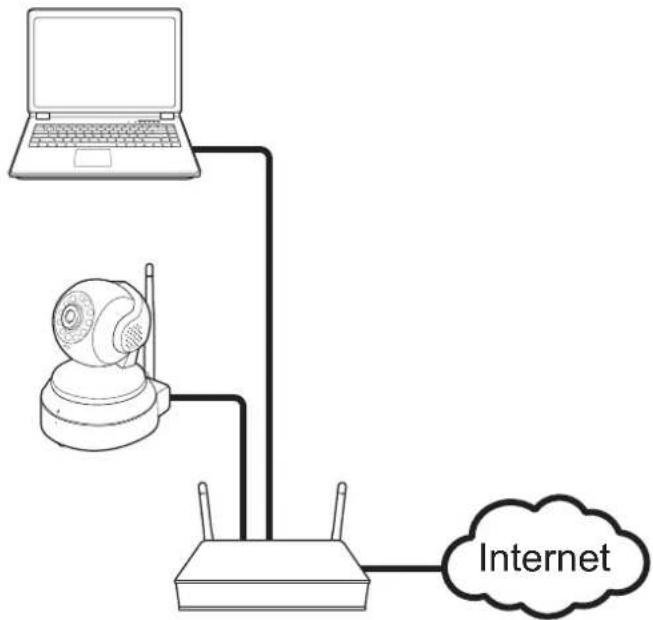 Internet