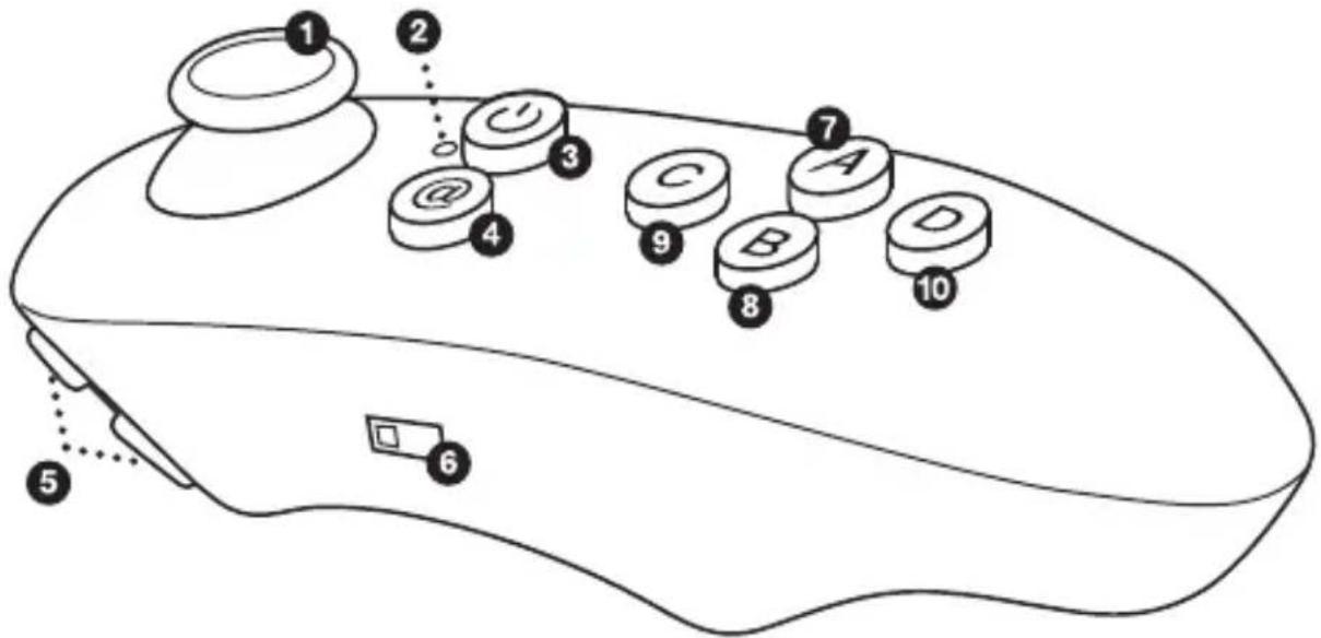 Diagram of a game controller with labeled buttons and ports, showing key functions like @, C, B, D, and 10.