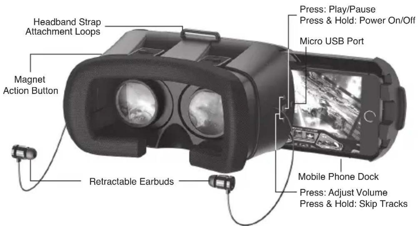 Headband Strap Attachment Loops Magnet Action Button Retractable Earbuds Press: Play/Pause Press & Hold: Power On/Off Micro USB Port Mobile Phone Dock Press: Adjust Volume Press & Hold: Skip Tracks