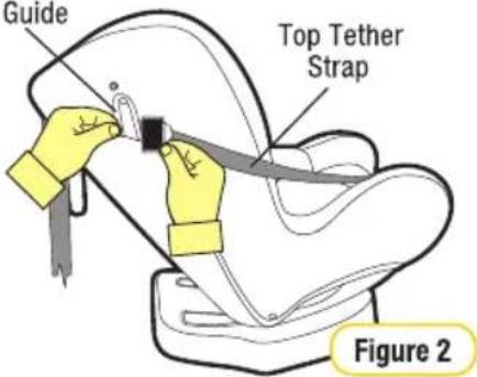 Guide Top Tether Strap Figure 2
