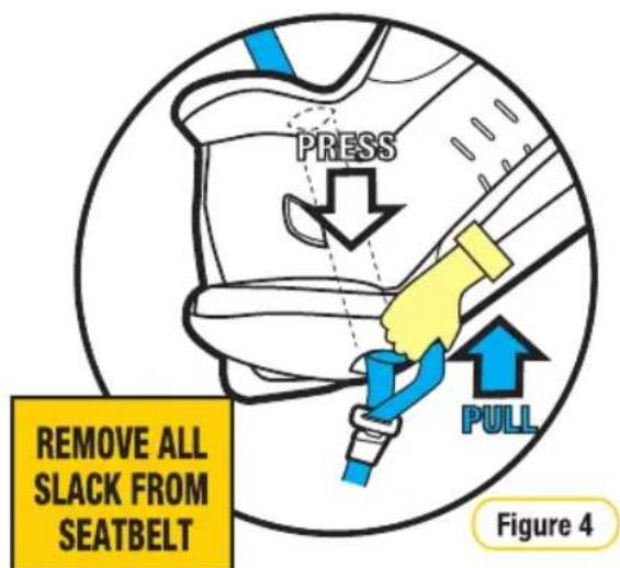 PRESS PULL REMOVE ALL SLACK FROM SEATBELT Figure 4