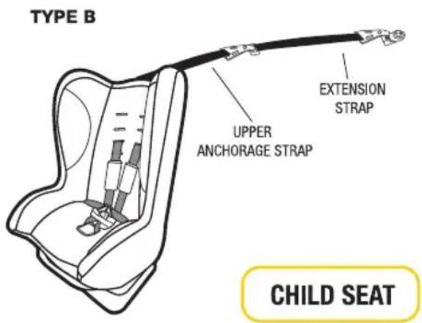 TYPE B UPPER ANCHORAGE STRAP EXTENSION STRAP CHILD SEAT