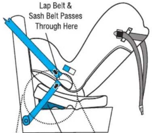 Lap Belt & Sash Belt Passes Through Here
