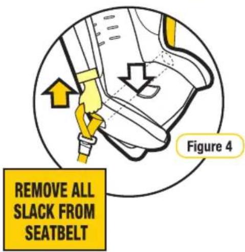 REMOVE ALL SLACK FROM SEATBELT Figure 4